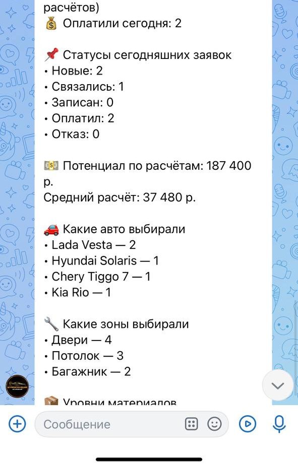Экран сводки за день